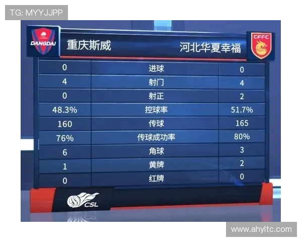 重庆足球队在城市联赛积分榜中以87分稳居第一名展现强劲实力 重庆足球队在城市联赛积分榜中以87分稳居第一名展现强劲实力