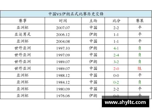探索足球比分分布特征：胜负之间的微妙平衡