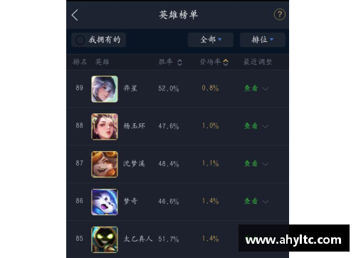 王者荣耀英雄胜率分析：决胜关键因素解析